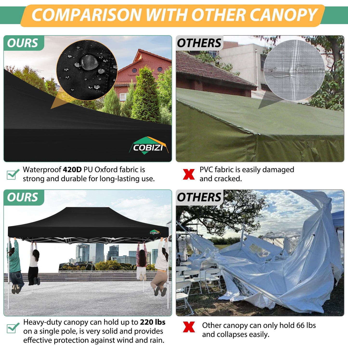 COBIZI 10x15 Heavy Duty Pop up Canopy with Mosquito Net,Instant Outdoor Shelter Large Canopy Tent for Outside,Gazebo with Mesh Sidewalls for Party,Backyard,Camping,Black