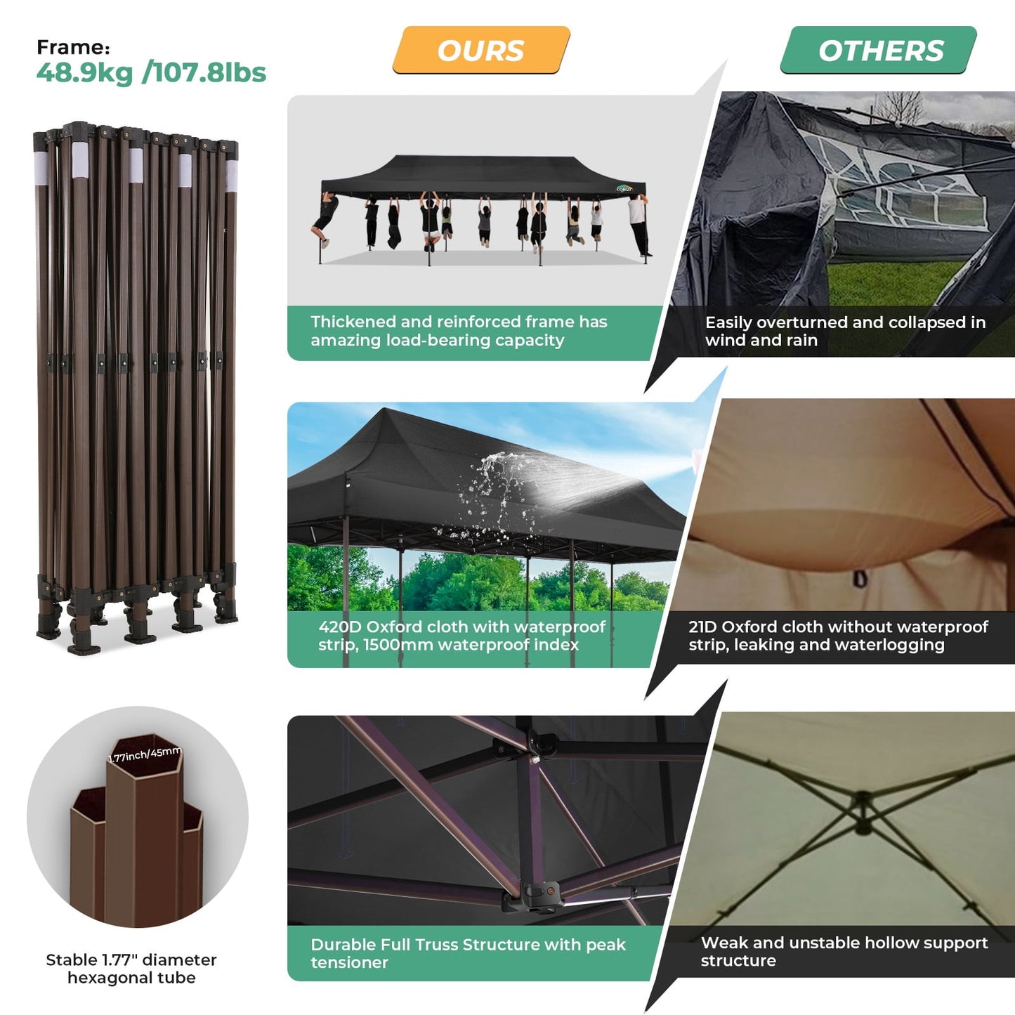 COBIZI Heavy-Duty 10x30 Tent, Commercial Pop Up Canopy, Waterproof, 8 Sidewalls, Black