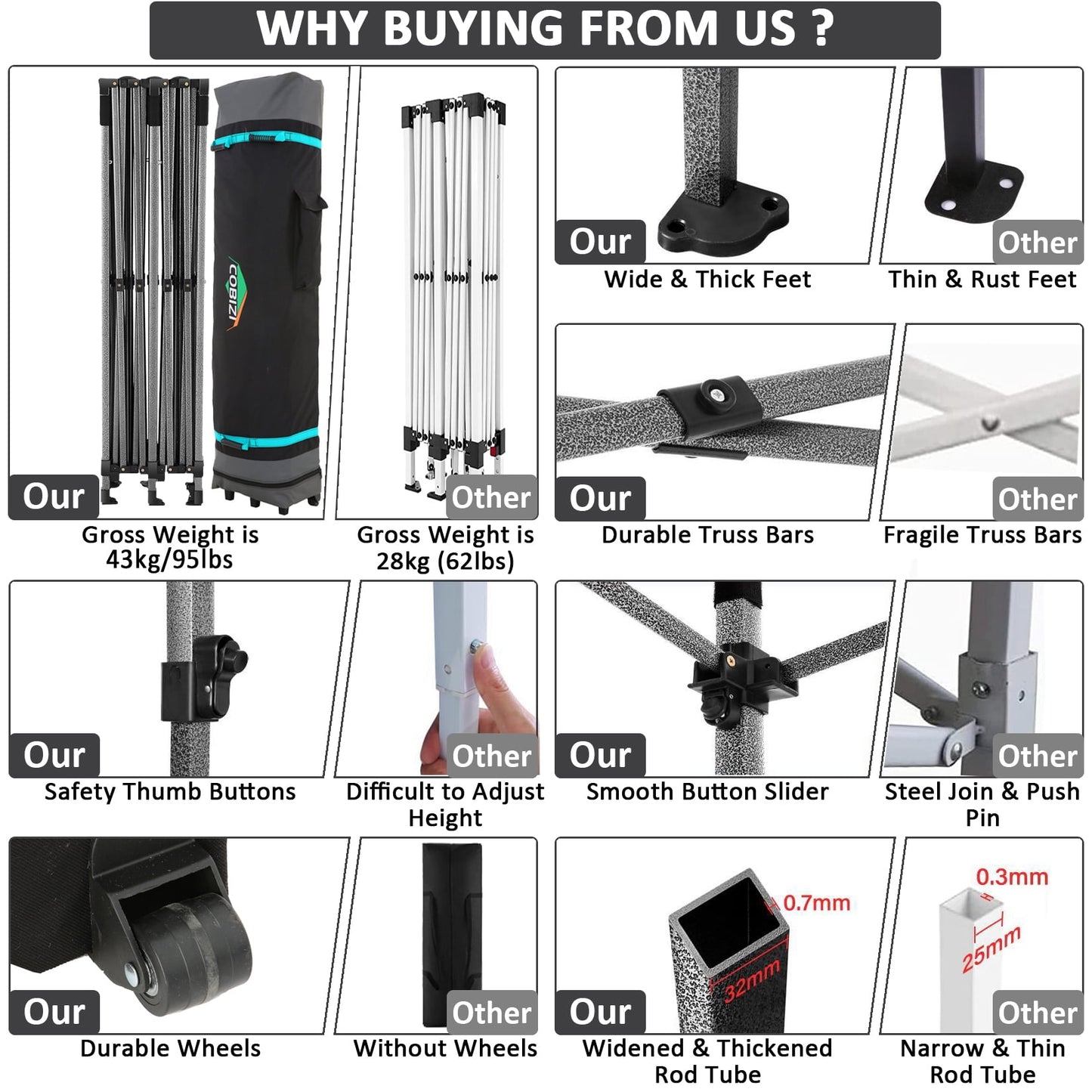 COBIZI 10x20 Pop-up Heavy Duty Canopy Tent with Adjustable Height, Waterproof and Instant Outdoor Shelter, Summer Canopy for Beach,Party,Camping Includes 4 Sandbags,Roller Bag,Dark Blue