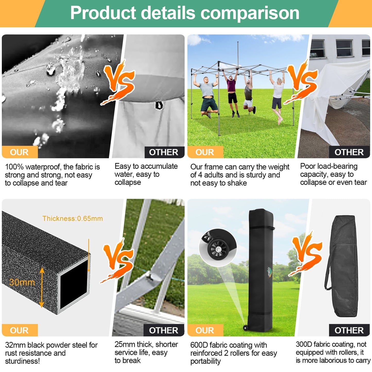 COBIZI 10x10 Pop up Canopy Commercial Heavy Duty Canopy Tent with 4 sidewalls Easy Up Outdoor Party Tent Instant Canopy All Season Windproof & Waterproof Canopy with Roller Bag(Frame Thickened)