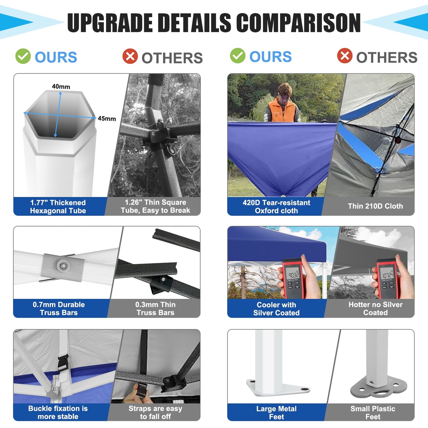 Hoteel 10x10 Heavy Duty Canopy Tent with 4 Sidewalls, Commercial Instant Shelter Tent for Parties, Wedding Event, Adjustable Outdoor Canopy with Carry Bag, 4 Ropes & 8 Stakes, Dark Blue