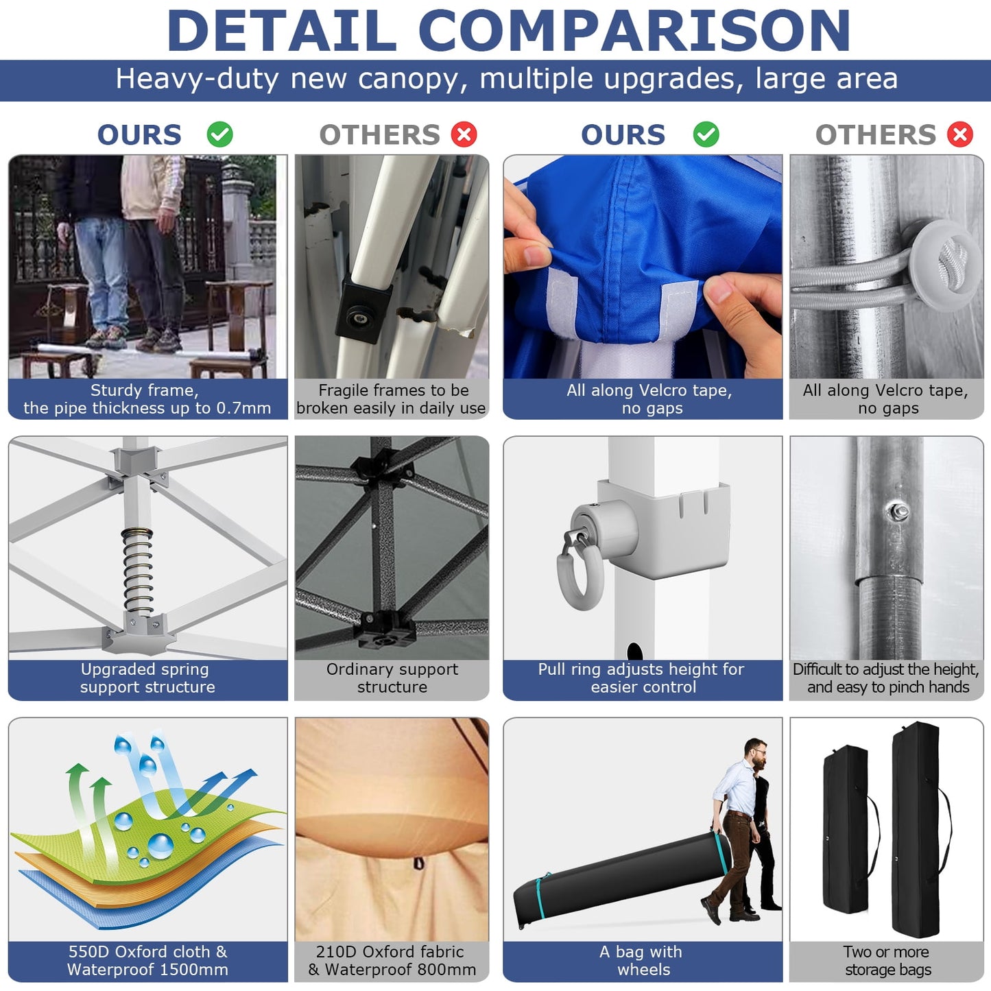 COBIZI 13x26 Heavy Duty Pop-up Canopy Tent,Easy Pop Up Party Tent Gazebo,Outdoor Portable Party Canopy,Extra-large Size Space For Outside Commercial Gathering Activities,Waterproof &UPF 50+,White