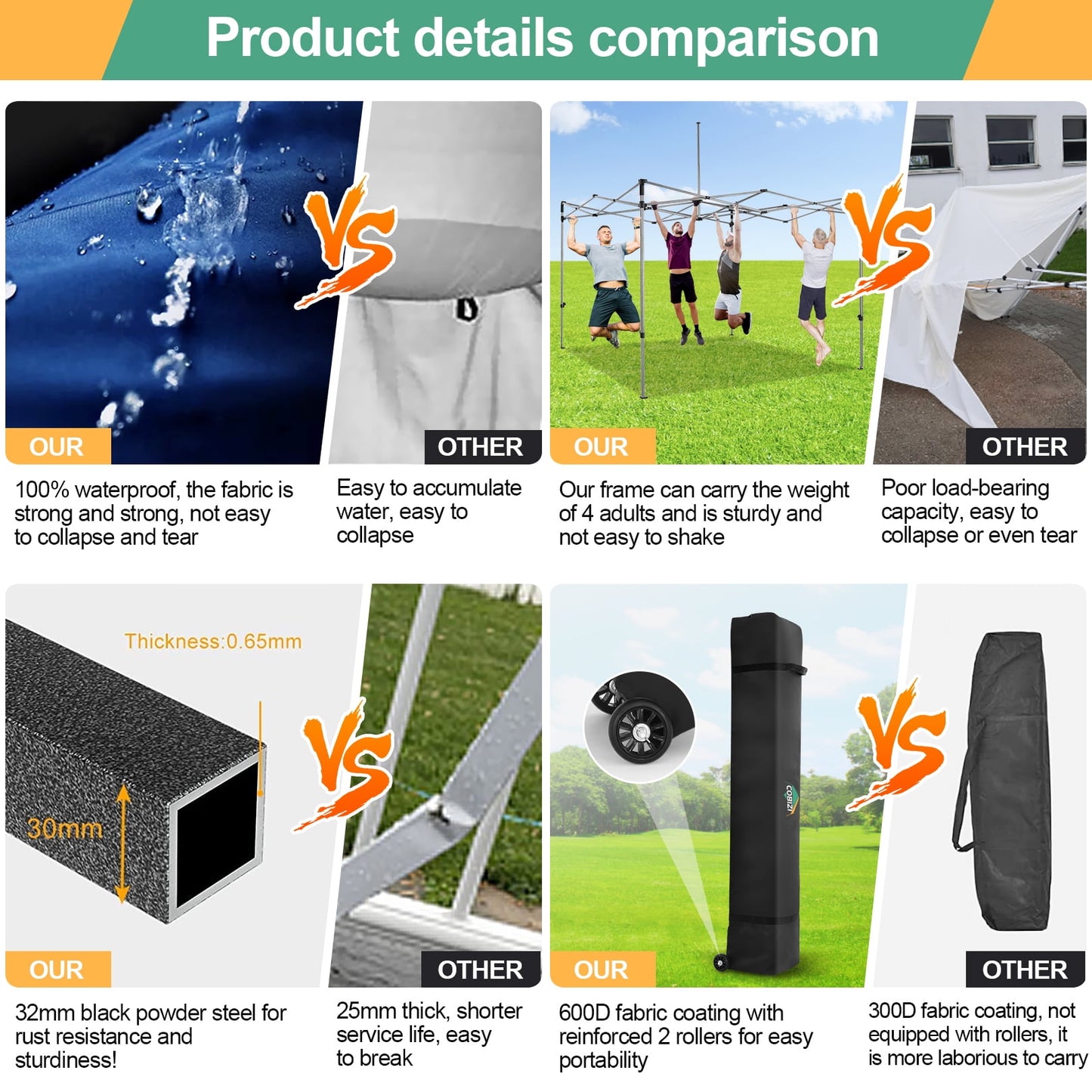 COBIZI 10x10 Pop up Canopy Commercial Heavy Duty Canopy Tent with 4 sidewalls Easy Up Outdoor Party Tent Instant Canopy All Season Windproof & Waterproof Canopy with Roller Bag,Blue(Frame Thickened)