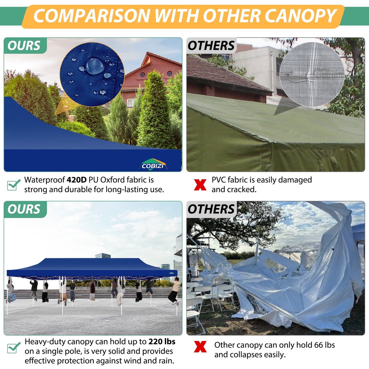 COBIZI 10x30 Heavy Duty Pop up Canopy with Mosquito Net,Instant Outdoor Shelter Large Canopy Tent for Outside,Gazebo with Mesh Sidewalls for Party,Backyard,Camping,Dark Blue