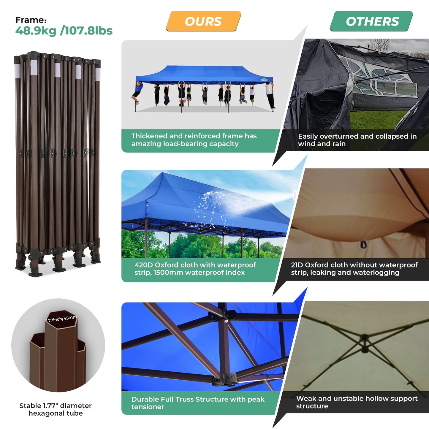 COBIZI Heavy Duty 10x30 Party Tent,Commercial pop up Canopy for Parties,Waterproof Gazebos, 8 Sidewalls,Waterproof UPF50+,Blue