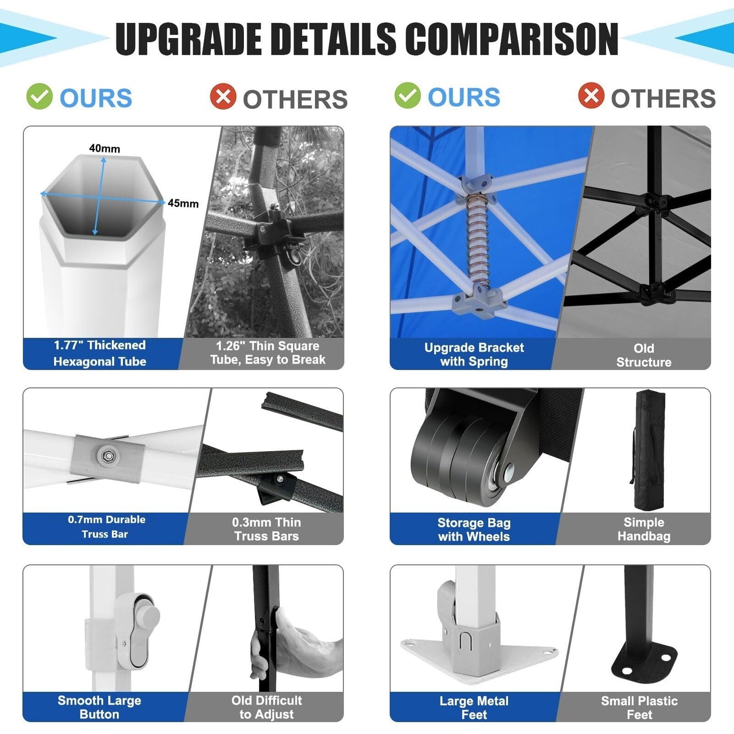 COBIZI 10x15 Canopy Tent with 4 Sidewalls,Heavy Duty Pop Up Canopy Tent for Parties Wedding,Commercial Canopy with Roller Bag,UV 50+&Upgraded Waterproof,Thickened Legs,Dark Blue