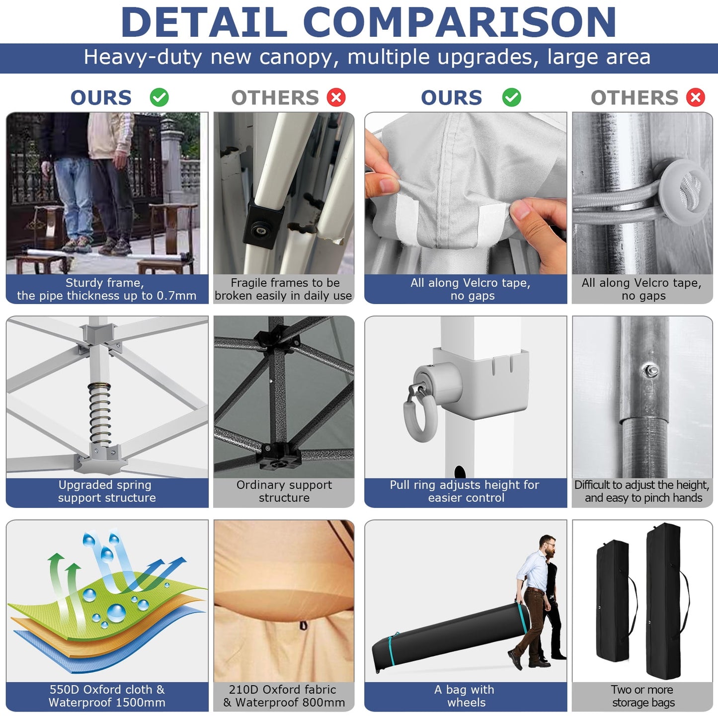 COBIZI 13x26 Heavy Duty Pop-up Canopy Tent,Easy Pop Up Party Tent Gazebo,Outdoor Portable Party Canopy,Extra-large Size Space For Outside Commercial Gathering Activities,Waterproof &UPF 50+,White