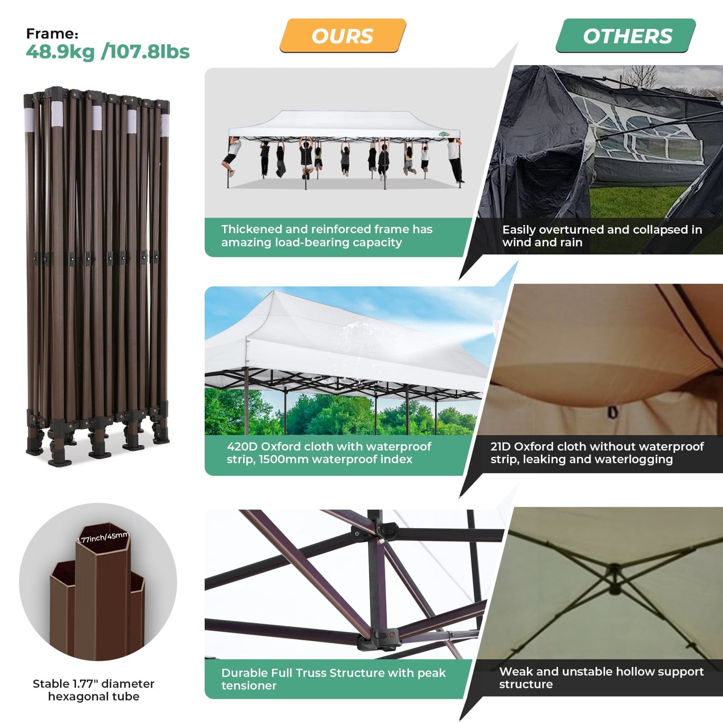 COBIZI Heavy Duty 10x30 Party Tent,Commercial pop up Canopy for Parties,Waterproof Gazebos, 8 Sidewalls,Waterproof UPF50+,White